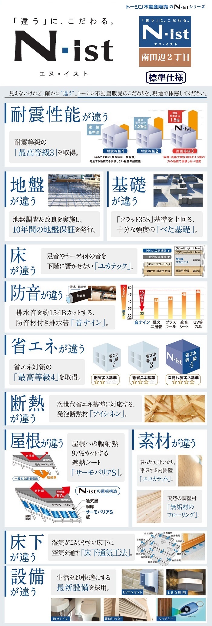 Ｎ・ｉｓｔシリーズ標準仕様　南田辺２丁目
